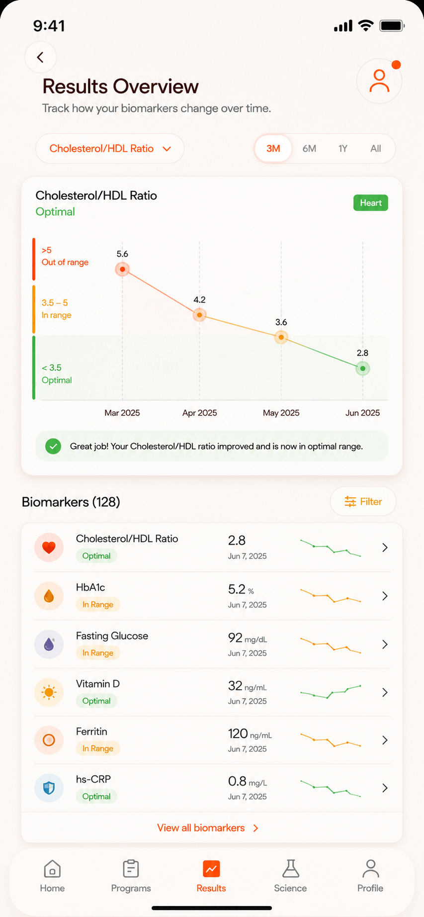 MensMD Results Overview — biomarker tracking dashboard